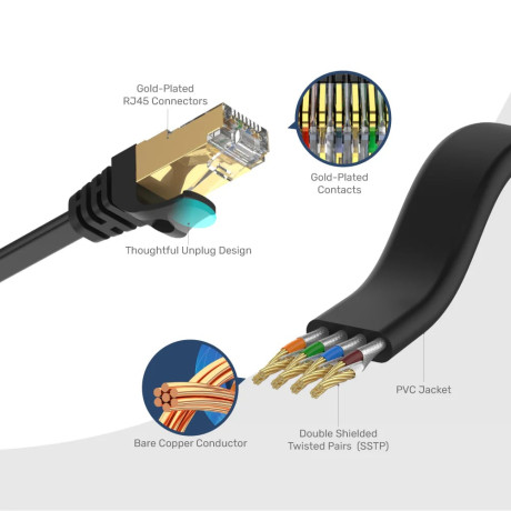 UNITEK CAT7 PATCH KABLO 3MT FLAT 10GBPS (C1897BK-3M)
