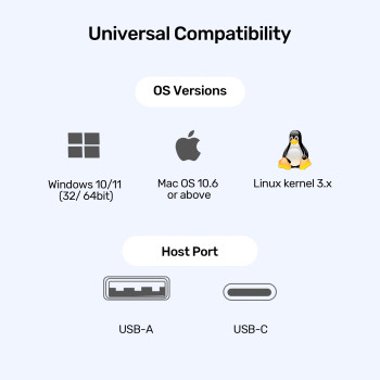 UNITEK UNIVERSAL DISPLAYLINK 4K KVM BAGLANTI ISTASYONU (D1135AGY01)